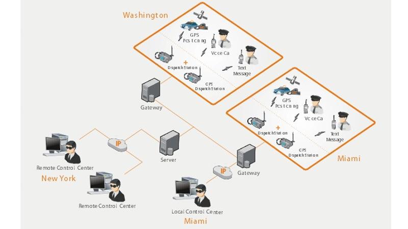 SmartDispatch